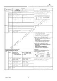 GCM1555C1H121FA16D Datasheet Page 4