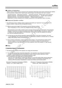 GCM1555C1H121FA16D Datasheet Page 11