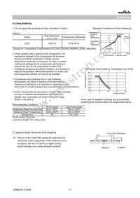 GCM1555C1H121FA16D Datasheet Page 17