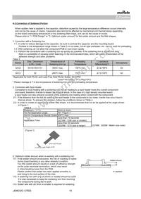 GCM1555C1H150FA16D Datasheet Page 18