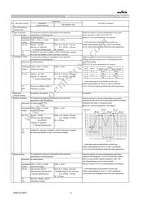 GCM1555C1H1R0BA16D Datasheet Page 2