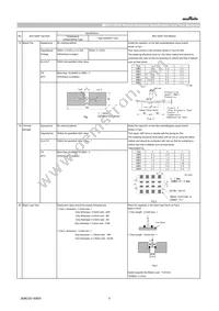 GCM1555C1H1R0BA16D Datasheet Page 5