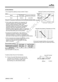 GCM1555C1H1R0BA16D Datasheet Page 17