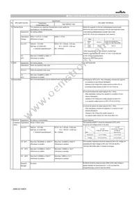 GCM1555C1H1R2BA16D Datasheet Page 4