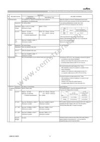 GCM1555C1H1R5WA16D Datasheet Page 4