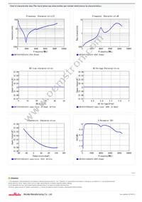 GCM1555C1H220JA16D Datasheet Page 2