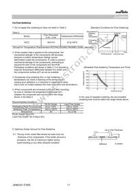 GCM1555C1H470JA16J Datasheet Page 17