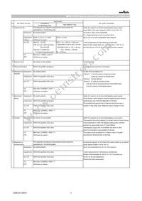 GCM1555C1H4R0CA16D Datasheet Page 3