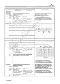 GCM1555C1H681JA16D Datasheet Page 2