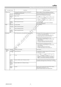 GCM155C71A105ME38D Datasheet Page 4