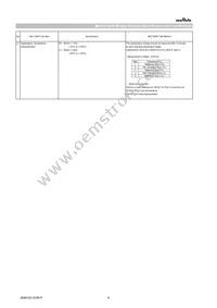 GCM155C71A105ME38D Datasheet Page 6