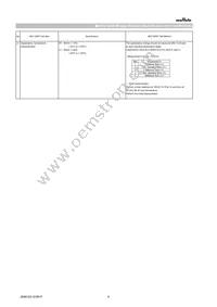 GCM155C71A474KE36D Datasheet Page 6