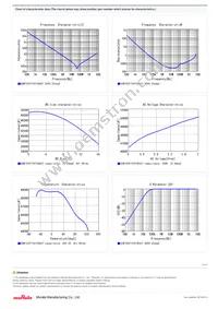 GCM155R71C473KA37D Datasheet Page 2