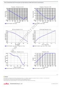 GCM155R71H152KA37D Datasheet Page 2