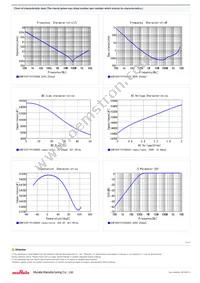 GCM155R71H153KA55D Datasheet Page 2