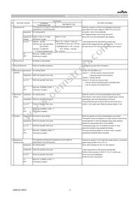 GCM155R71H222JA37D Datasheet Page 3