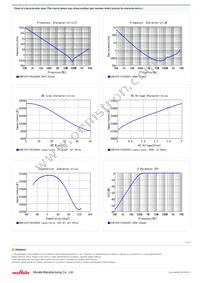 GCM155R71H223KA55D Datasheet Page 2