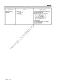 GCM155R71H473KE02J Datasheet Page 6