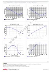 GCM155R71H682KA55D Datasheet Page 2