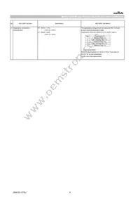 GCM155R71H683KE02J Datasheet Page 6