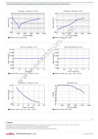 GCM1885C1H100JA16D Datasheet Page 2