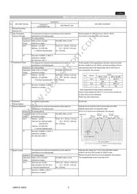 GCM1885C1H101FA16D Datasheet Page 2