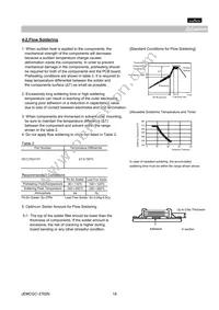 GCM1885C1H101FA16D Datasheet Page 18