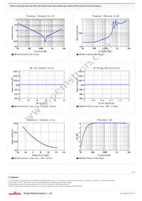 GCM1885C1H102JA16D Datasheet Page 2