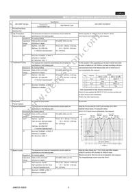 GCM1885C1H121FA16D Datasheet Page 2