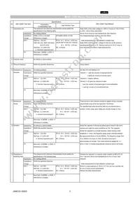 GCM1885C1H121FA16D Datasheet Page 3