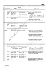 GCM1885C1H121FA16D Datasheet Page 4