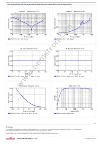 GCM1885C1H122JA16J Datasheet Page 2