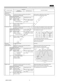 GCM1885C1H150FA16D Datasheet Page 2