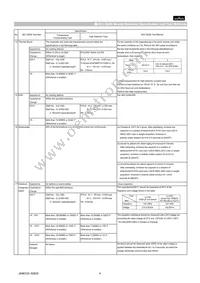 GCM1885C1H150FA16D Datasheet Page 4