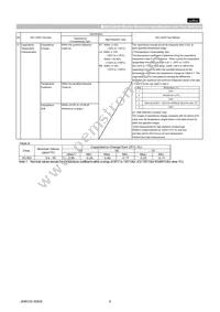 GCM1885C1H150FA16D Datasheet Page 6