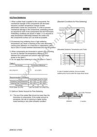 GCM1885C1H150FA16D Datasheet Page 18