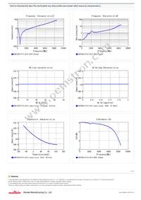 GCM1885C1H151JA16D Datasheet Page 2