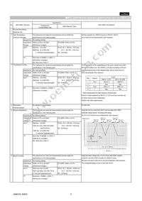 GCM1885C1H181JA16D Datasheet Page 2