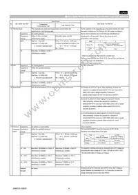 GCM1885C1H181JA16D Datasheet Page 4