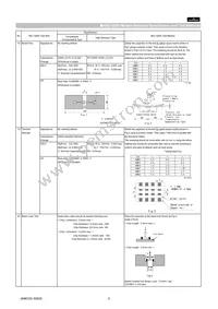 GCM1885C1H1R0CA16D Datasheet Page 5