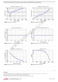 GCM1885C1H220JA16D Datasheet Page 2