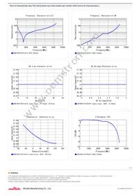 GCM1885C1H270JA16D Datasheet Page 2