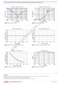 GCM1885C1H272JA16J Datasheet Page 2