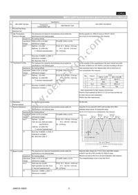 GCM1885C1H2R5CA16D Datasheet Page 2