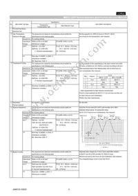 GCM1885C1H390FA16J Datasheet Page 2