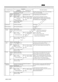 GCM1885C1H3R9BA16D Datasheet Page 3