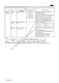 GCM1885C1H3R9BA16D Datasheet Page 6