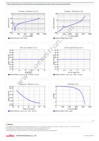 GCM1885C1H680JA16D Datasheet Page 2