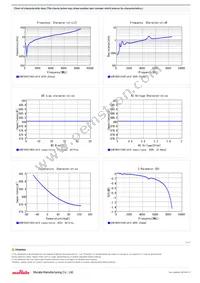 GCM1885C1H681JA16D Datasheet Page 2