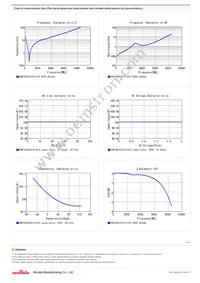 GCM1885C2A101JA16D Datasheet Page 2